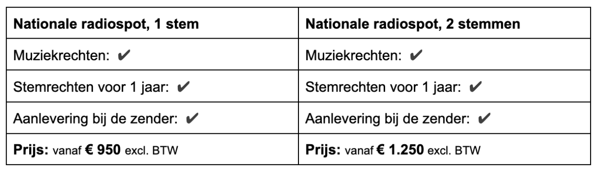 Prijzen nationale radiospot Vlaanderen 2025 09 15
