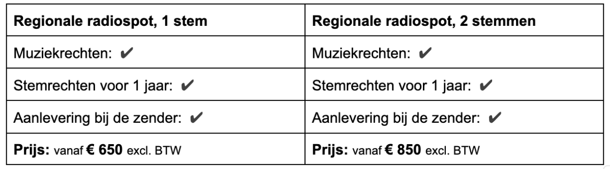 Prijzen regionale radiospot Vlaanderen 2025 09 15