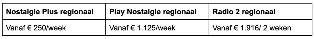 Prijzen regionale zendtijd 2025