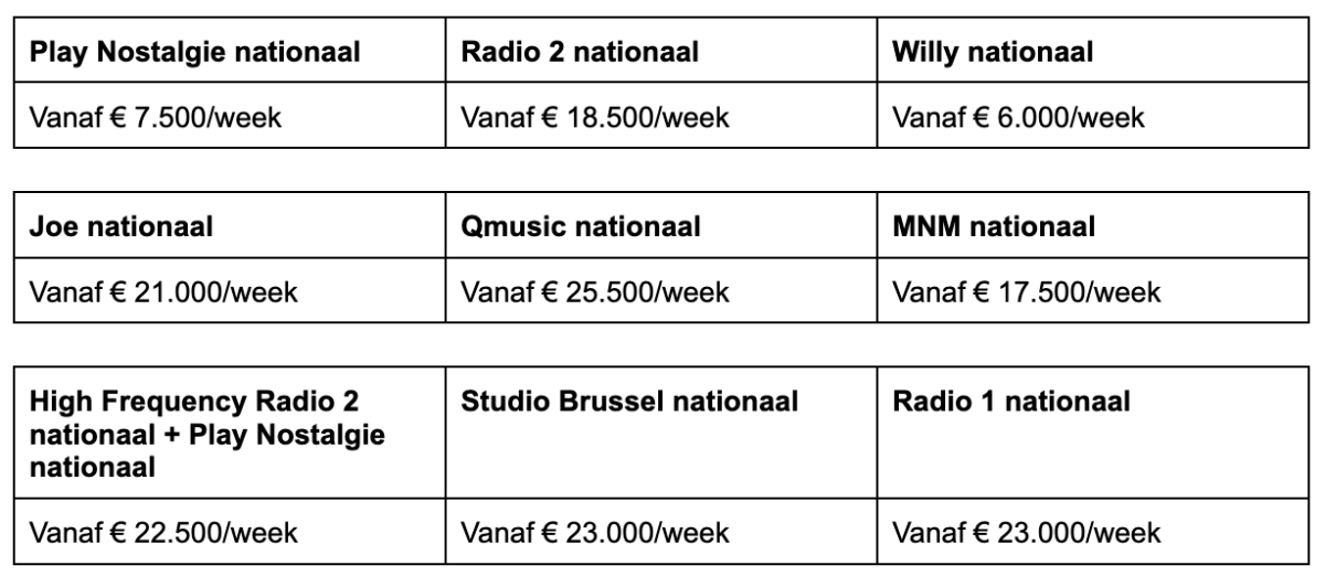 Kosten nationale radioreclame vlaanderen 1 oktober 2025
